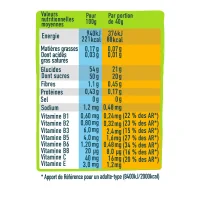 Achat Andros Gel Boost Agrumes extrait de Guarana -Val de Loire Vélo Tours